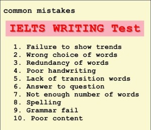 ielts writing common mistakes
