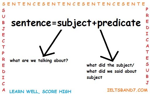 subject-and-predicate-ielts-band7