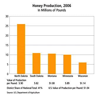 IELTS Band7 Source: US Department of Agriculture