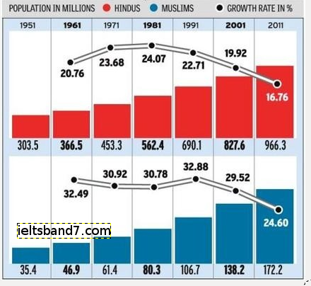 Growth Chart Sample