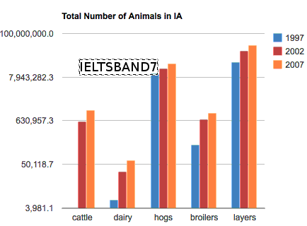 animal population charts