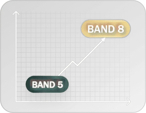 Band score improvement chart showing progress towards Band 8