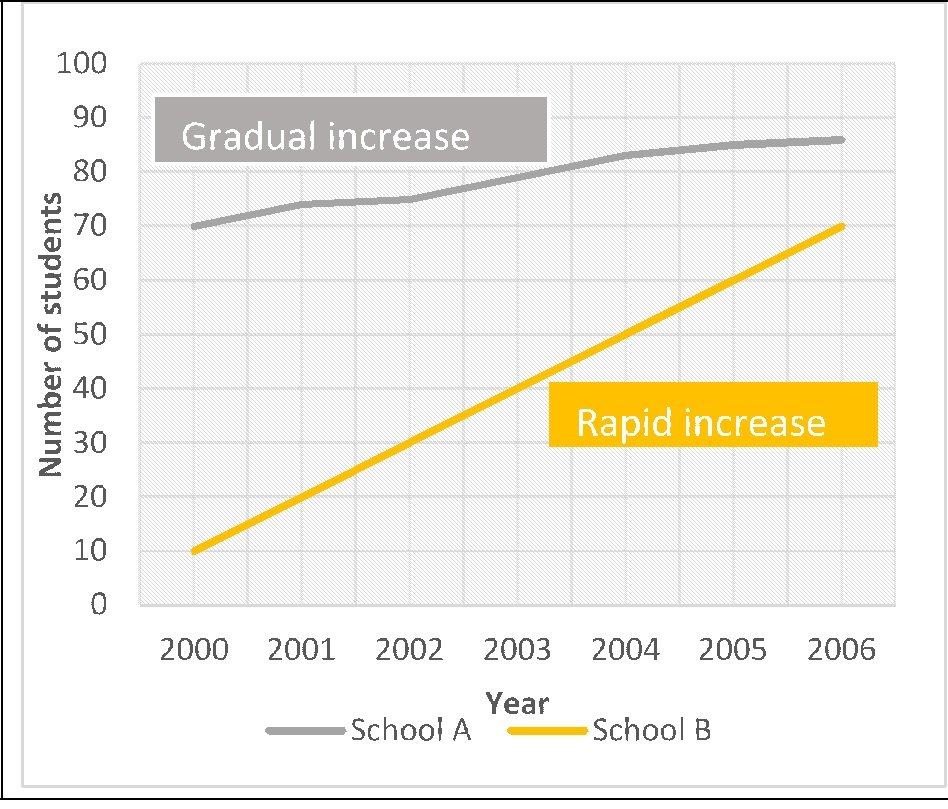 increasing-trends-in-ielts-task-1-ielts-band7