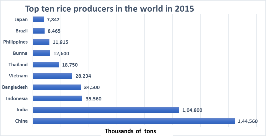 largest-rice-producing-countries-worldatlas