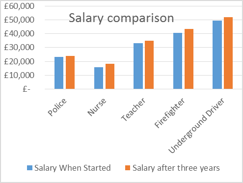 Career Salary Comparison Chart